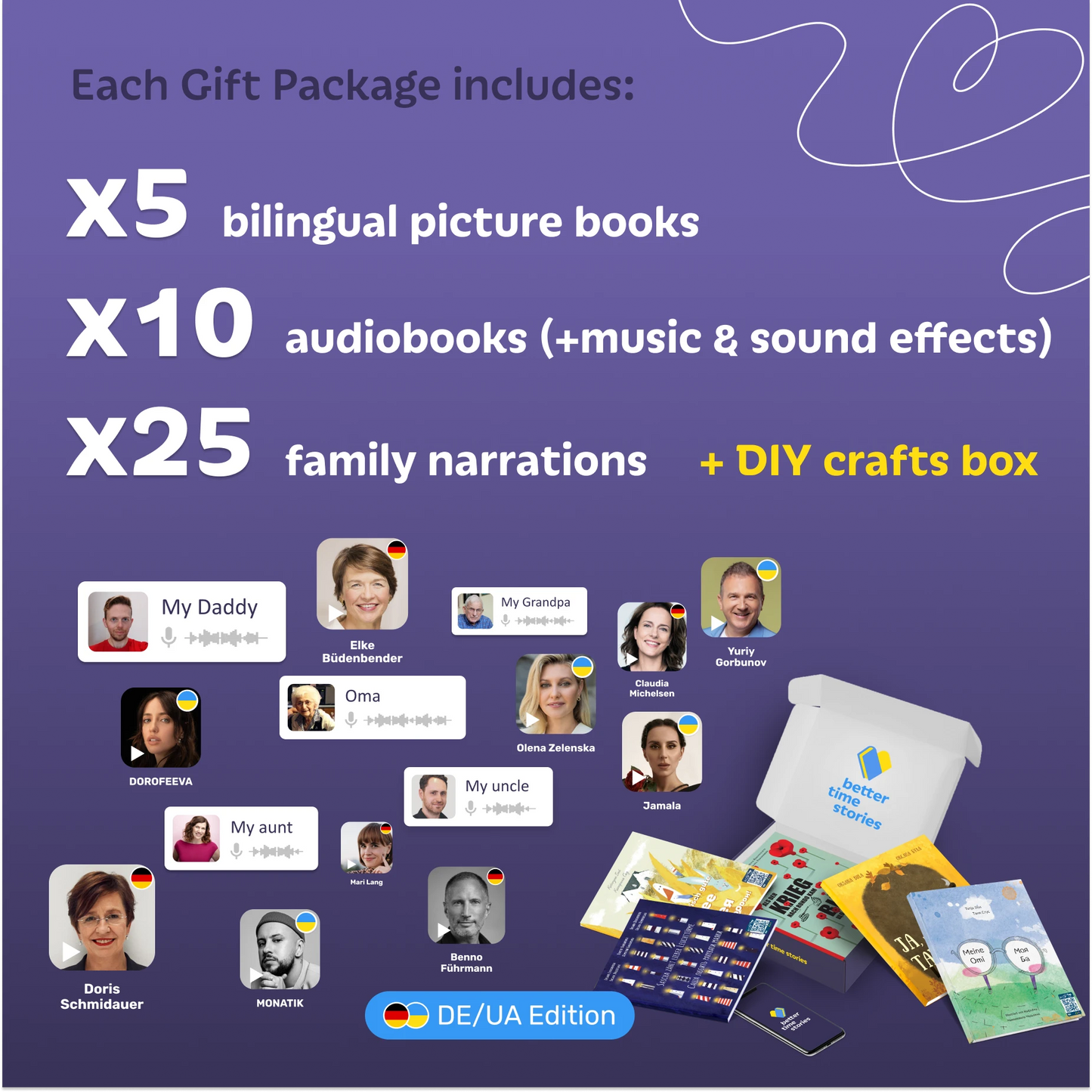 Німецько-українські двомовні дитячі інтерактивні книжки з картинками - Подарунковий пакет 5x